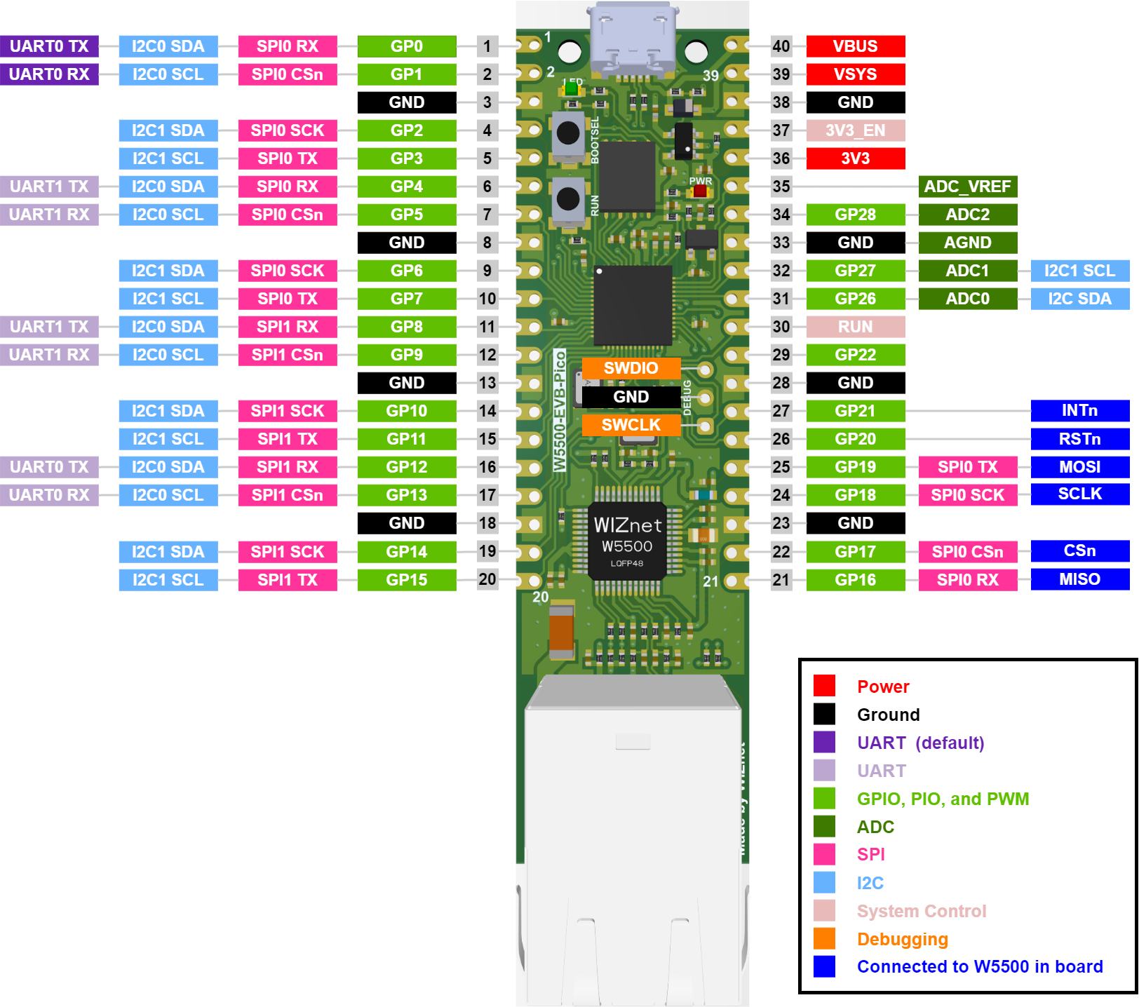 w5500-evb-pico-pinout.png