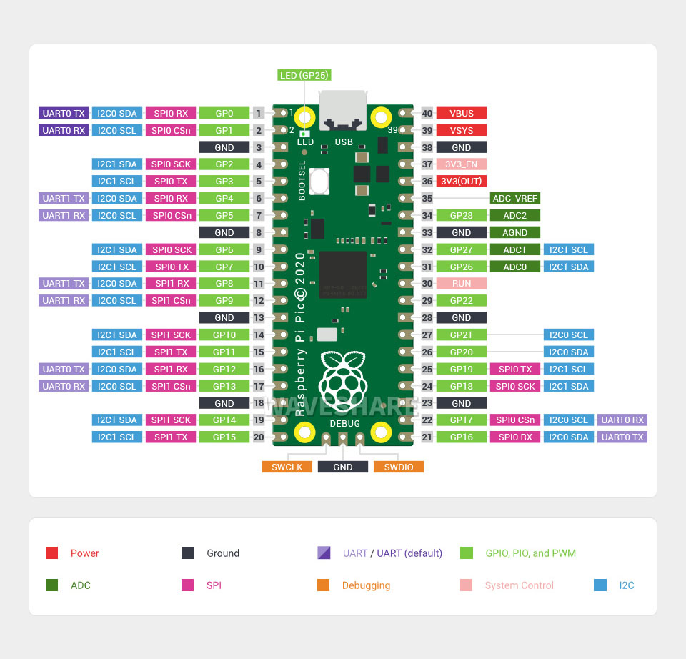 Raspberry-Pi-Pico-details-5.jpg